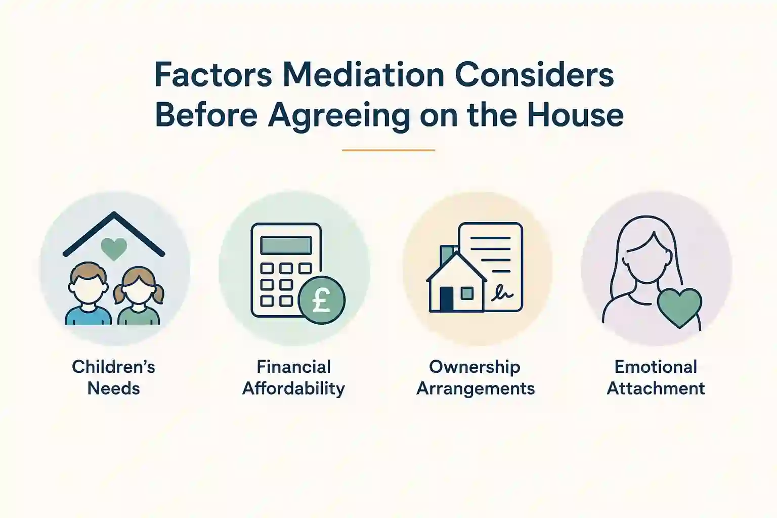 What Factors Does Mediation Consider Before Reaching an Agreement About the House West Yorkshire?